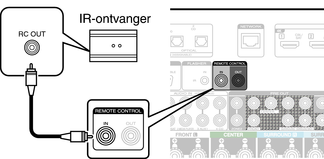 Conne REMOTE IN C60